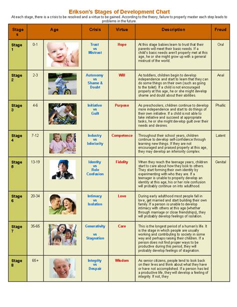 stag age|ages and stages developmental chart.